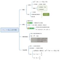 初中数学第二十一章 一元二次方程21.1 一元二次方程优秀测试题