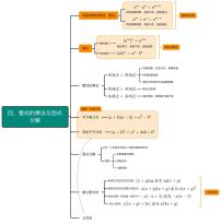 初中数学人教版八年级上册14.1.4 整式的乘法优秀巩固练习