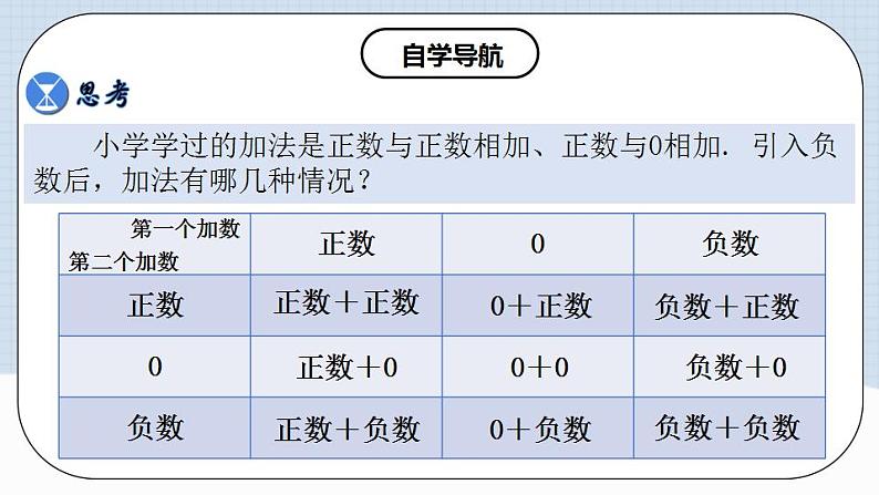 1.3.1 有理数的加法（第一课时） 教学课件第4页