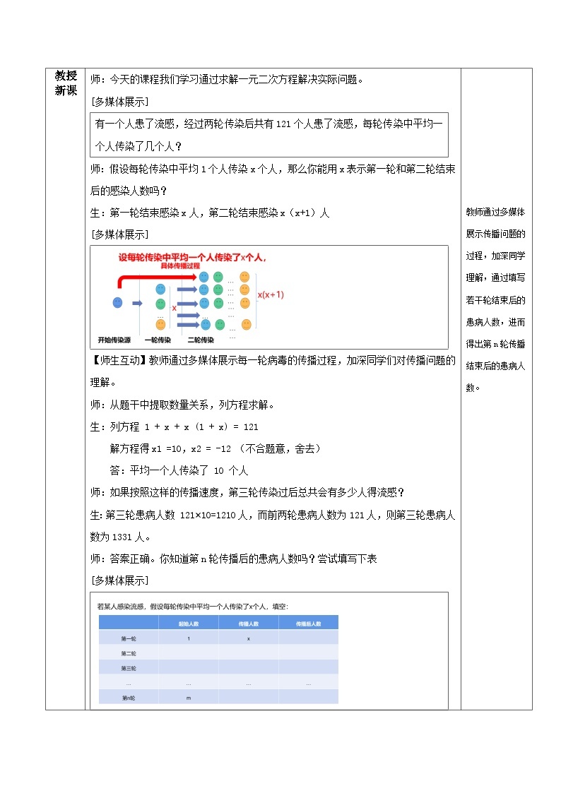 人教版初中数学九年级上册21.3.1《 实际问题与一元二次方程（传播问题和增长率问题）》 课件+教案+导学案+分层作业（含教师学生版和教学反思）02