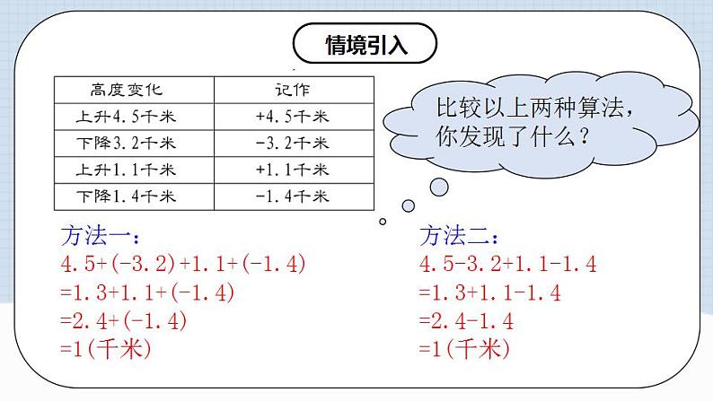 人教版初中数学七年级上册 1.3.2 有理数的减法（第二课时）课件+教案+导学案+分层练习（含教师+学生版）05