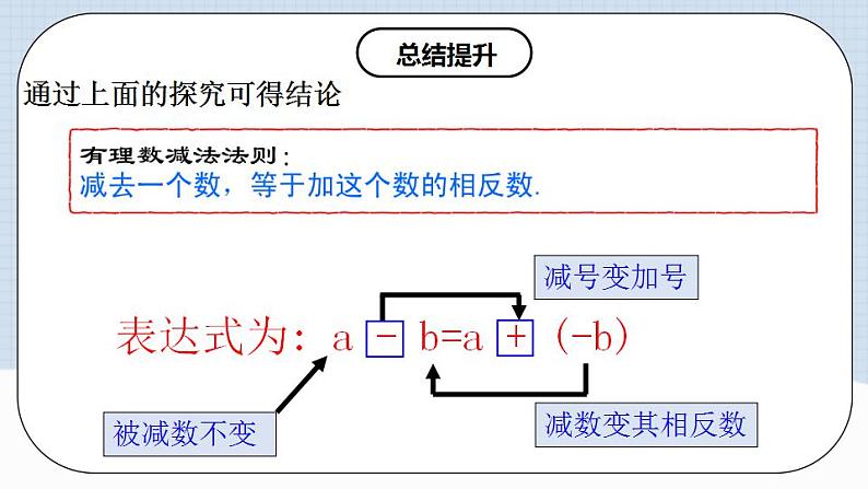 人教版初中数学七年级上册 1.3.2 有理数的减法（第一课时）课件+教案+导学案+分层练习（含教师+学生版）06