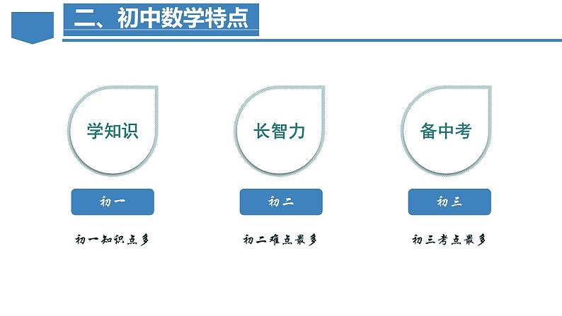 七年级开学第一课-【上好课】七年级数学上册同步备课系列（人教版）课件PPT07