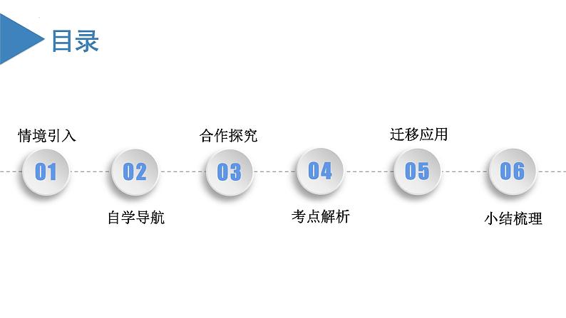 1.1 正数和负数（教学课件）-【上好课】七年级数学上册同步备课系列（人教版）第3页