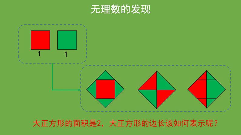 《2.1 认识无理数》（第1课时）教学课件 八年级数学上册北师大版第5页