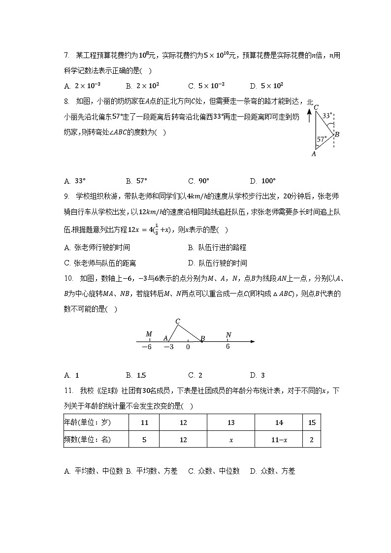 2023骞存渤鍖楃渷寮犲鍙ｅ競妗ヨタ鍖轰腑鑰冩暟瀛︿笁妯¤瘯鍗凤紙鍚В鏋愶級第2页