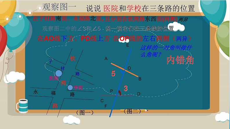 5.1.3同位角、内错角、同旁内角 课件 2022-2023学年人教版七年级数学下册第8页