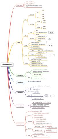 七年级上册数学人教版思维导图