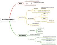 七年级下册数学人教版思维导图