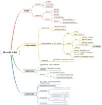 八年级上册数学人教版思维导图