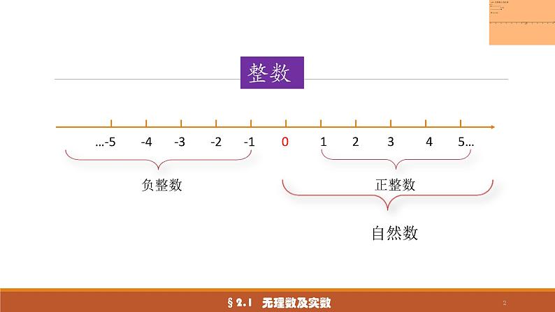 认识无理数 PPT第2页