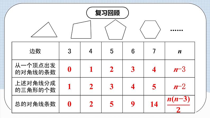11.3.2 《多边形的内角和》课件+教案+导学案+分层练习（含教师+学生版和教学反思）03