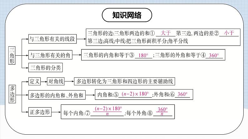 第十一章 《三角形》章节复习 课件+教案+导学案+达标检测（含教师+学生版和教学反思）03