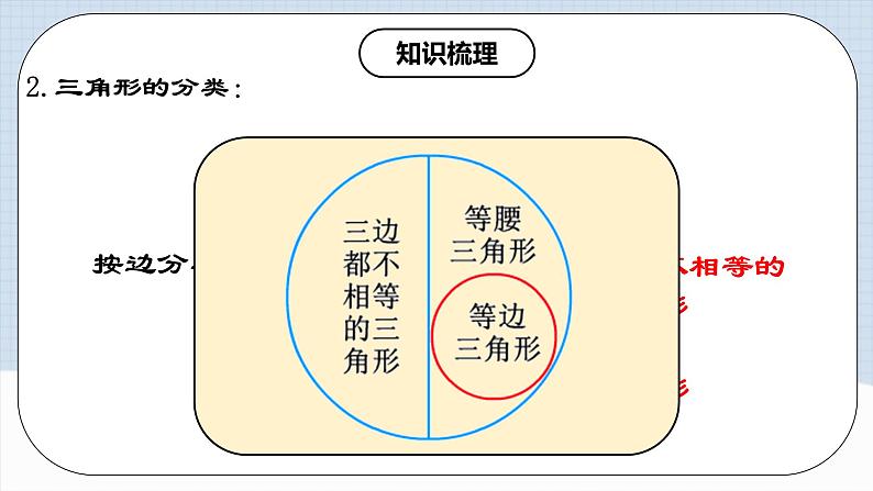 第十一章 《三角形》章节复习 课件+教案+导学案+达标检测（含教师+学生版和教学反思）06