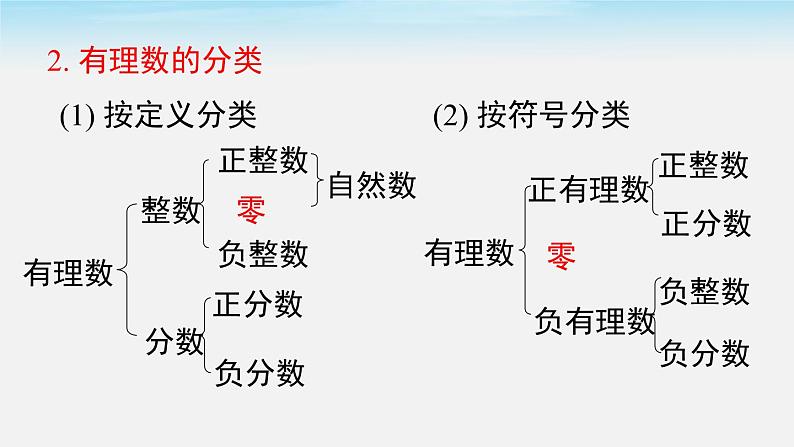 初中数学湘教版七上第1章 小结与复习同步课件第3页