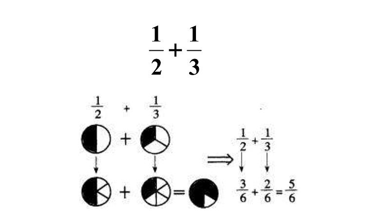 2.4分数的加减法-沪教版（上海）六年级数学第一学期课件第7页