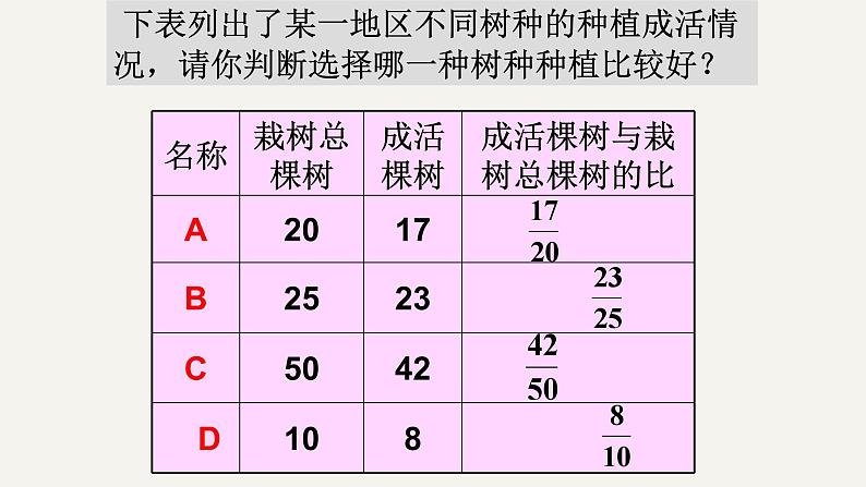 3.4百分比的意义-沪教版（上海）六年级数学第一学期课件05