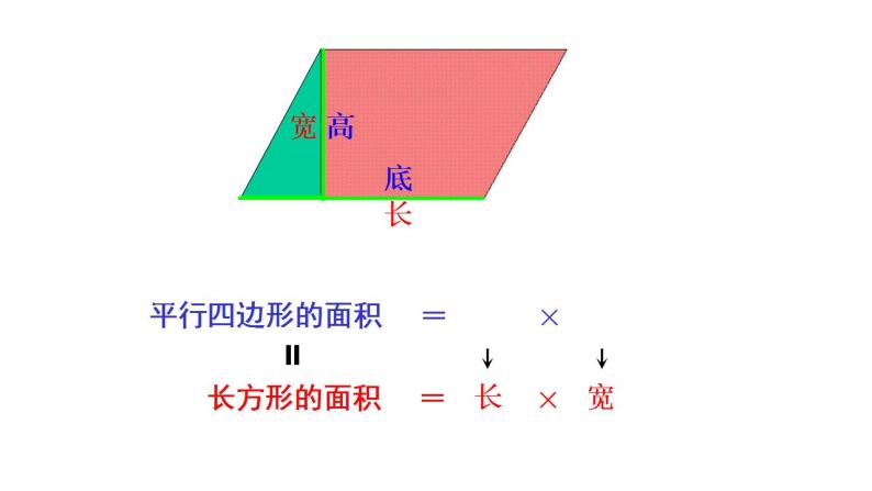 4.3 圆的面积-沪教版（上海）六年级数学第一学期课件05