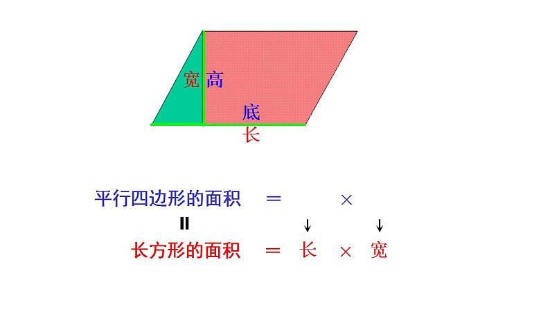 4.3 圆的面积-沪教版（上海）六年级数学第一学期课件第5页