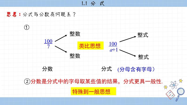 湘教版数学八上1.1分式（第1课时）（课件PPT）第7页