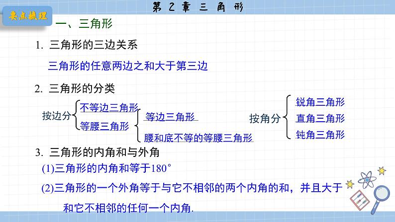 湘教版数学八上第2章小结与复习（课件PPT）02