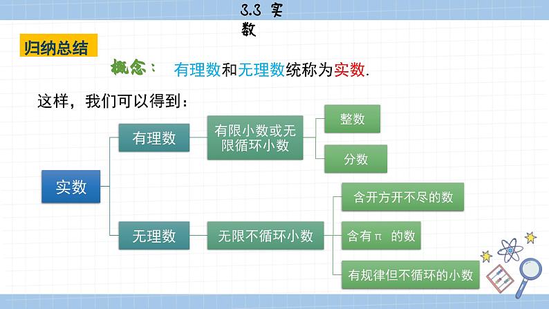 湘教版数学八上3.3实数（第1课时）（课件PPT）第4页