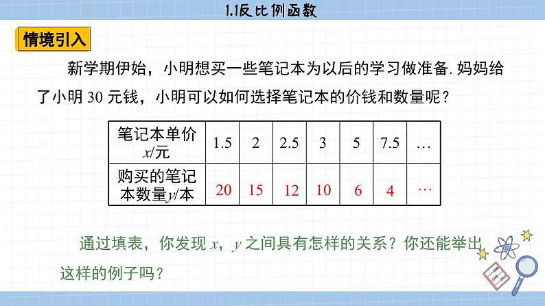 湘教版数学九上1.1反比例函数（课件PPT）03