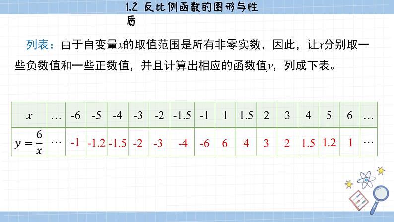 湘教版数学九上1.2反比例函数的图像与性质（第1课时）（课件PPT）第5页