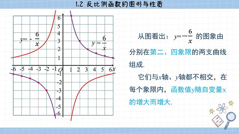 湘教版数学九上1.2反比例函数的图像与性质（第2课时）（课件PPT）05