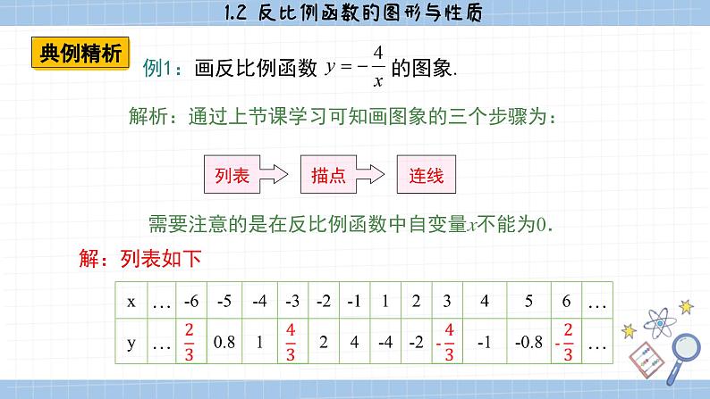 湘教版数学九上1.2反比例函数的图像与性质（第2课时）（课件PPT）07