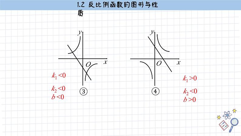 湘教版数学九上1.2反比例函数的图像与性质（第3课时）（课件PPT）08