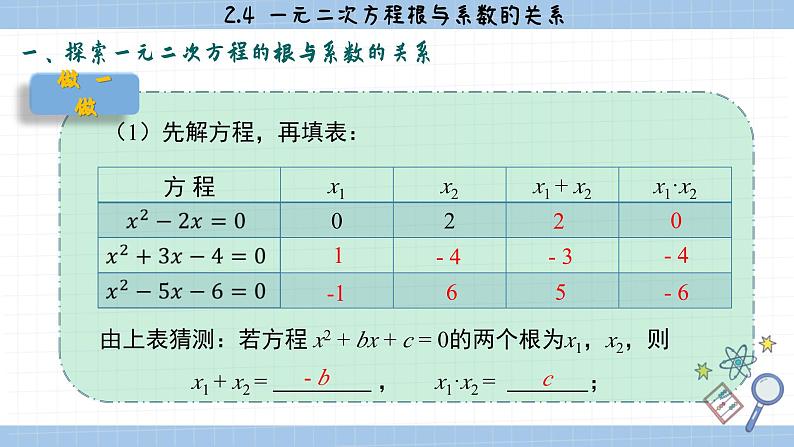 湘教版数学九上2.4一元二次方程根与系数的关系（课件PPT）04