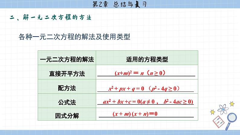 湘教版数学九上第2章小结与复习（课件PPT）04