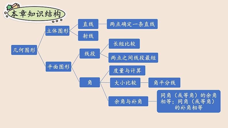 湘教版数学七上第4章  小结与复习（课件PPT）第5页