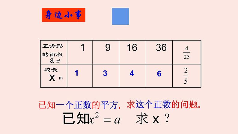 人教版七年级数学下册 6.1 平方根课件PPT第7页