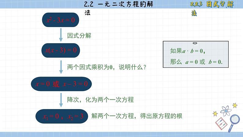 湘教版数学九上2.2.3因式分解法（课件PPT）第4页