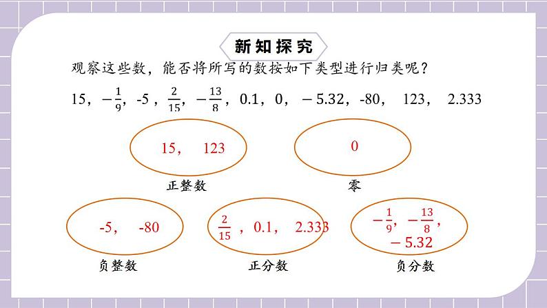 七年级上册1.2.1《有理数》课件第6页
