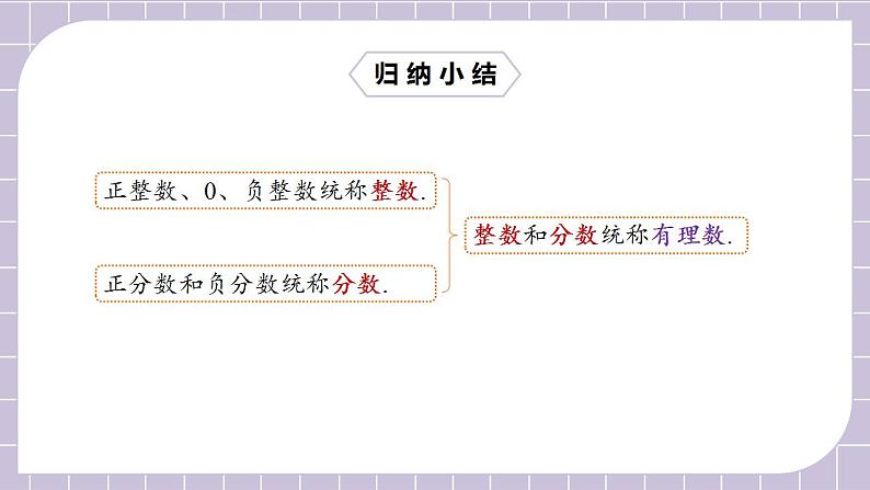 七年级上册1.2.1《有理数》课件第8页