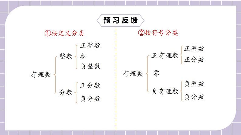 新人教版数学七上  1.2.2数轴 课件PPT+教案+分层练习+预习案05