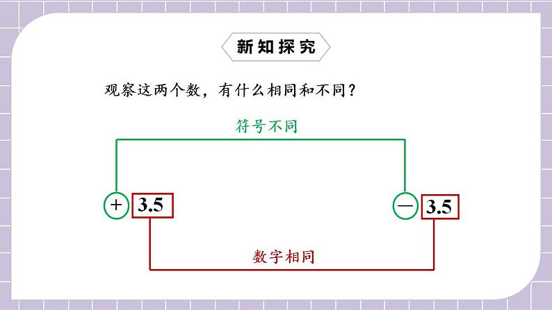 新人教版数学七上  1.2.3相反数 课件PPT+教案+分层练习+预习案08