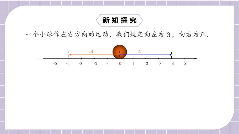 新人教版数学七上  1.3.1.1有理数的加法1 课件PPT+教案+分层练习+预习案06