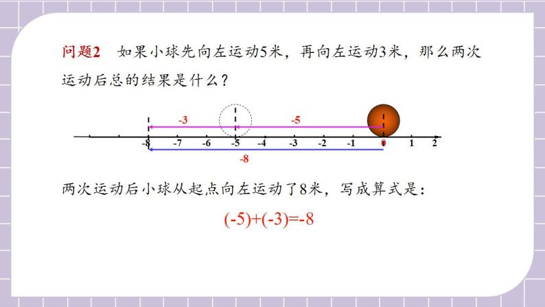 新人教版数学七上  1.3.1.1有理数的加法1 课件PPT（送预习案+教案+分层练习）08