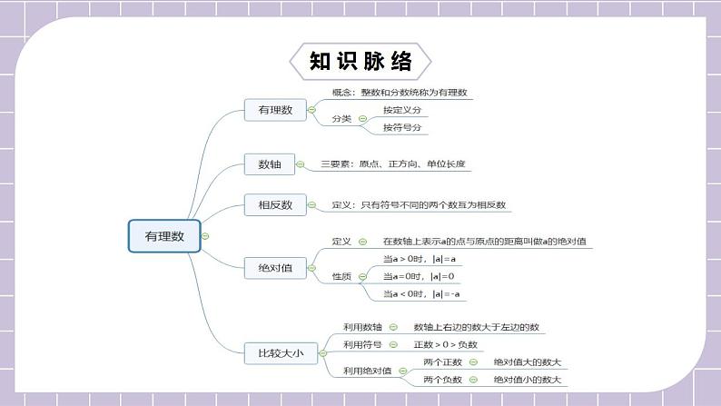 新人教版数学七上  1.6.1章末复习第1讲《有理数与数轴考点突破》课件+教案+分层练习+课前反馈03