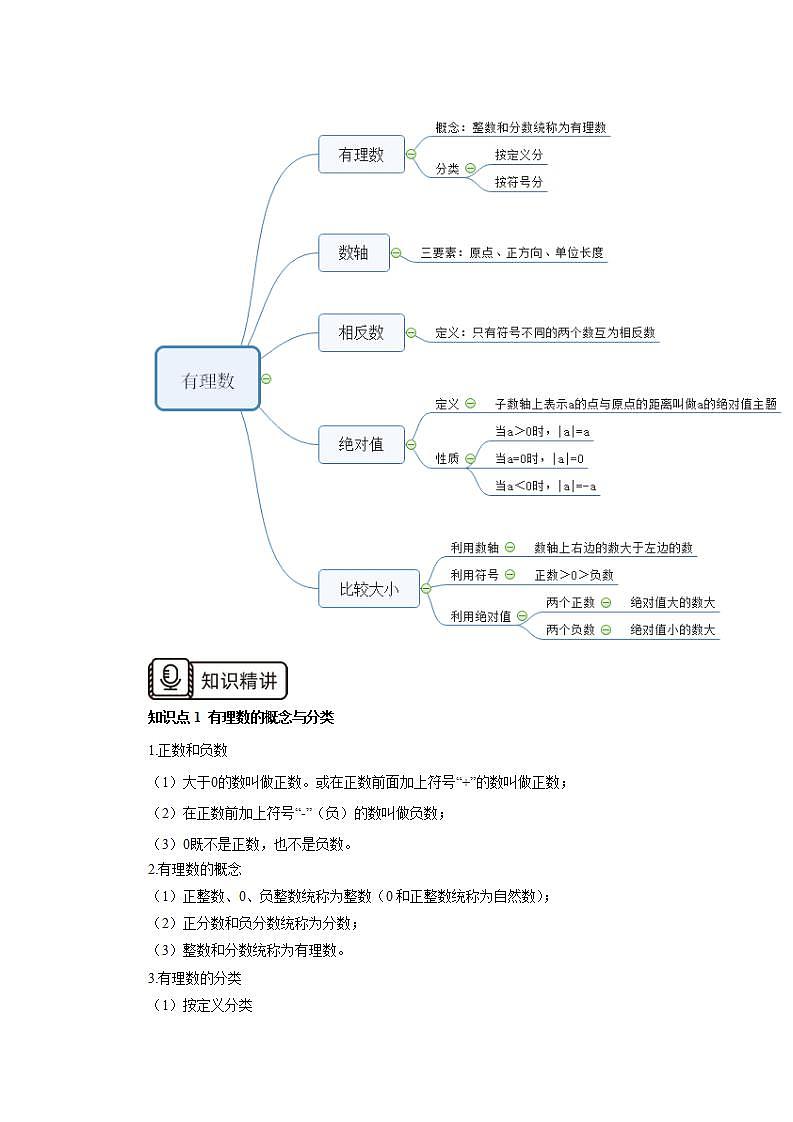 新人教版数学七上  1.6.1章末复习第1讲《有理数与数轴考点突破》课件+教案+分层练习+课前反馈02