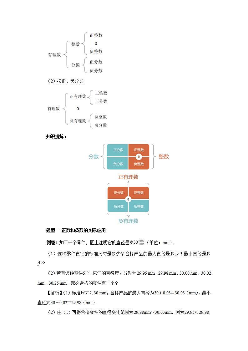 新人教版数学七上  1.6.1章末复习第1讲《有理数与数轴考点突破》课件+教案+分层练习+课前反馈03
