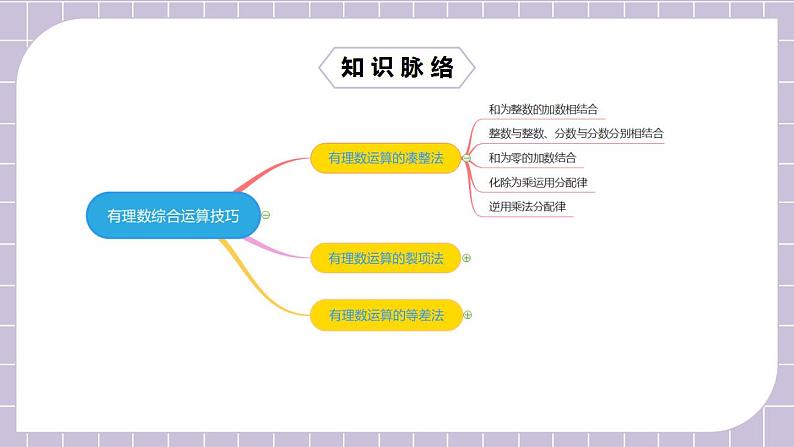 新人教版数学七上  1.6.3章末复习第3讲《有理数综合运算技巧》课件+教案+分层练习+课前反馈02