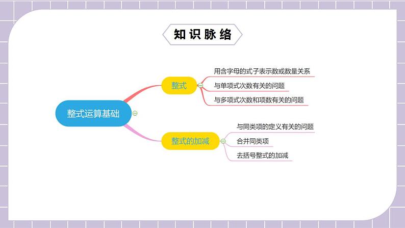 新人教版数学七上  2.3.1 章末复习第5讲《整式运算基础课》课件+教案+分层练习+课前反馈02