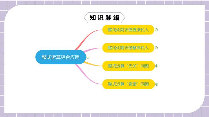 新人教版数学七上  2.3.2 章末复习第6讲《整式运算综合应用》课件+教案+分层练习+课前反馈02