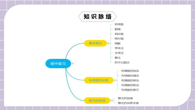 新人教版数学七上  2.3.4 章末复习第8讲《期中复习》(课前反馈+PPT+教案+分层练习)02