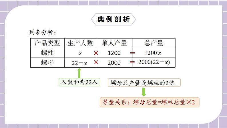 新人教版数学七上  3.4.1产品配套问题和工程问题 课件PPT+教案+分层练习+预习案06